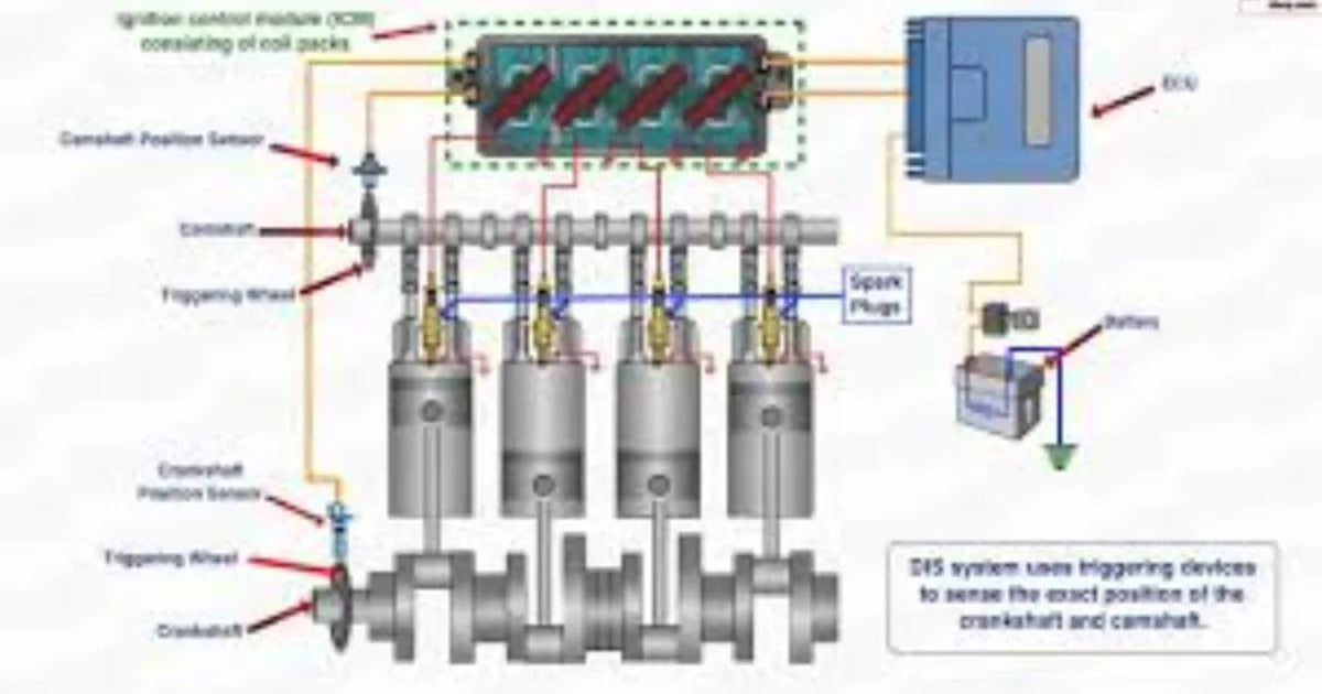 Fuel And Air Mixture