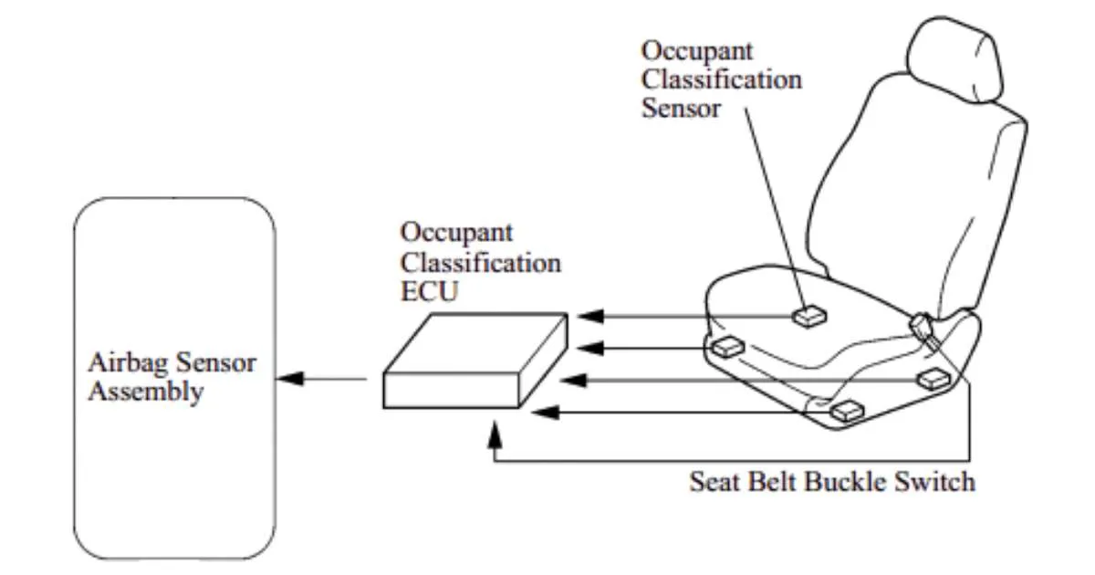 Identifying Airbag Sensor Problems