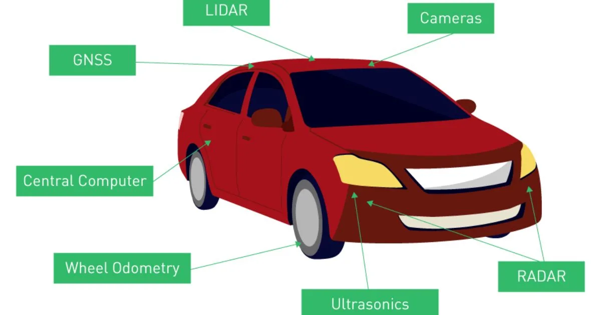 Real-life Applications And Stories