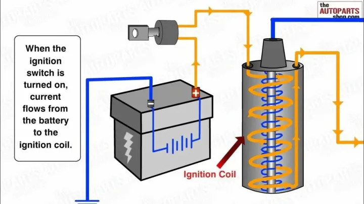 How an Ignition Box Works from Key Turn to Engine Roar