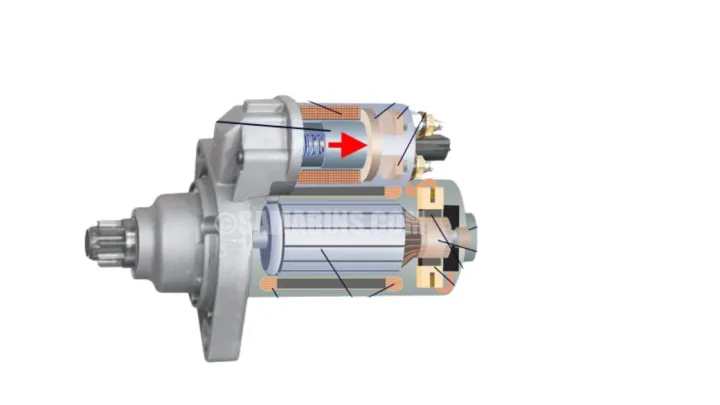 How Does Work Car Parts And Functions of Starter System: Explained