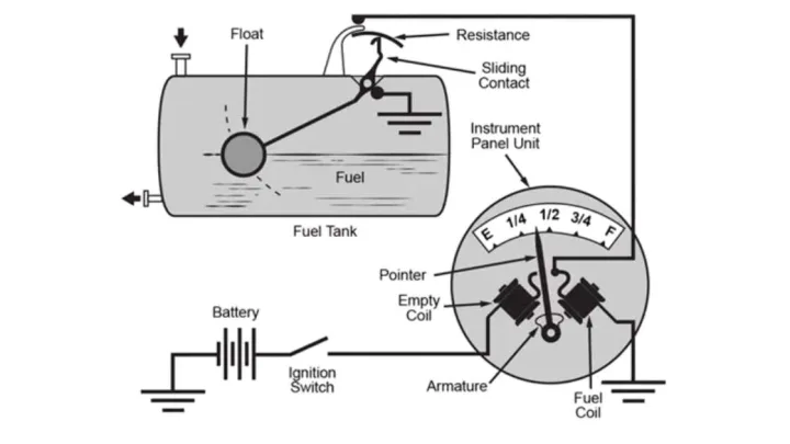 What Causes A Fuel Level Sensor To Go Bad: Critical Insights