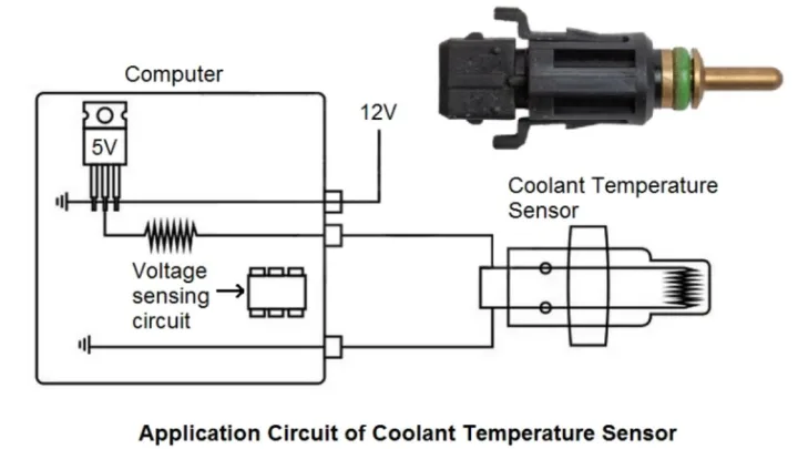 Why Your Car Water Temperature Meter Safeguards Engine Health