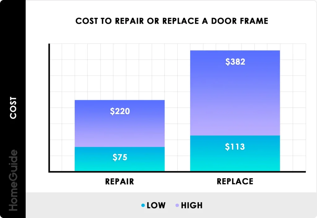 Diy Repair