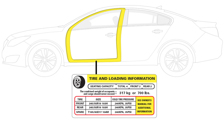 How Do I Find the Trim Package of My Car