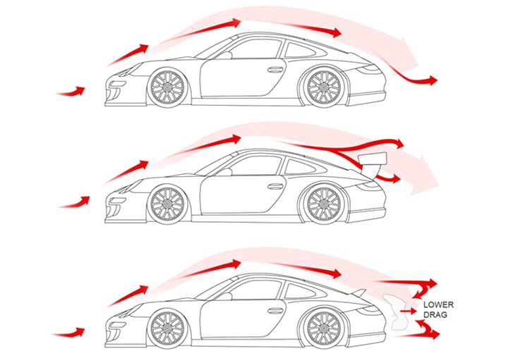 How Does a Rear Spoiler Work