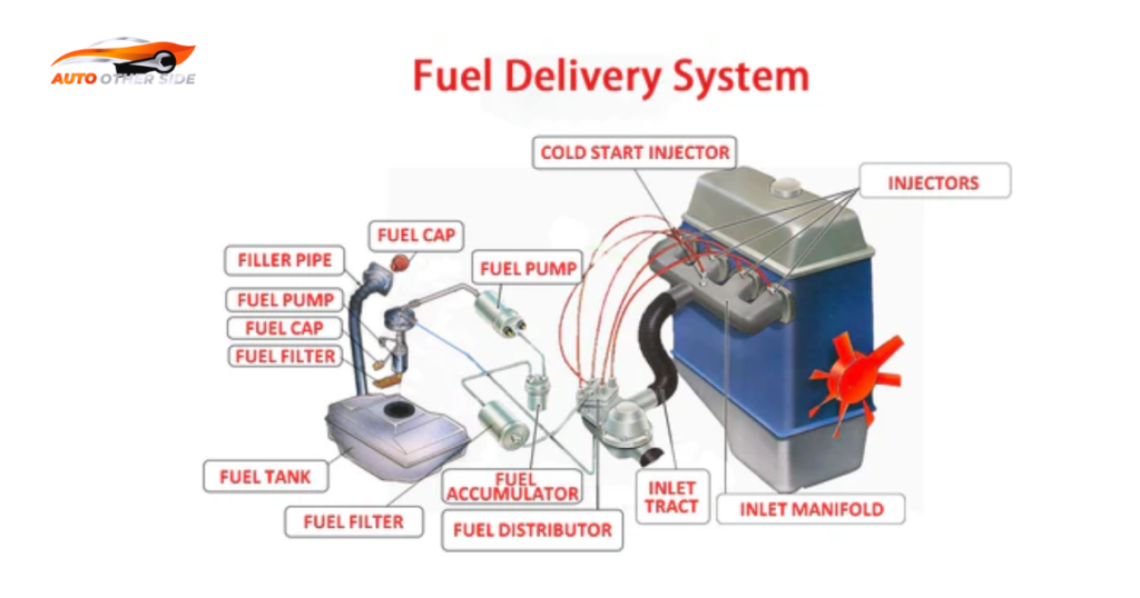 Troubleshooting Other Fuel Issues