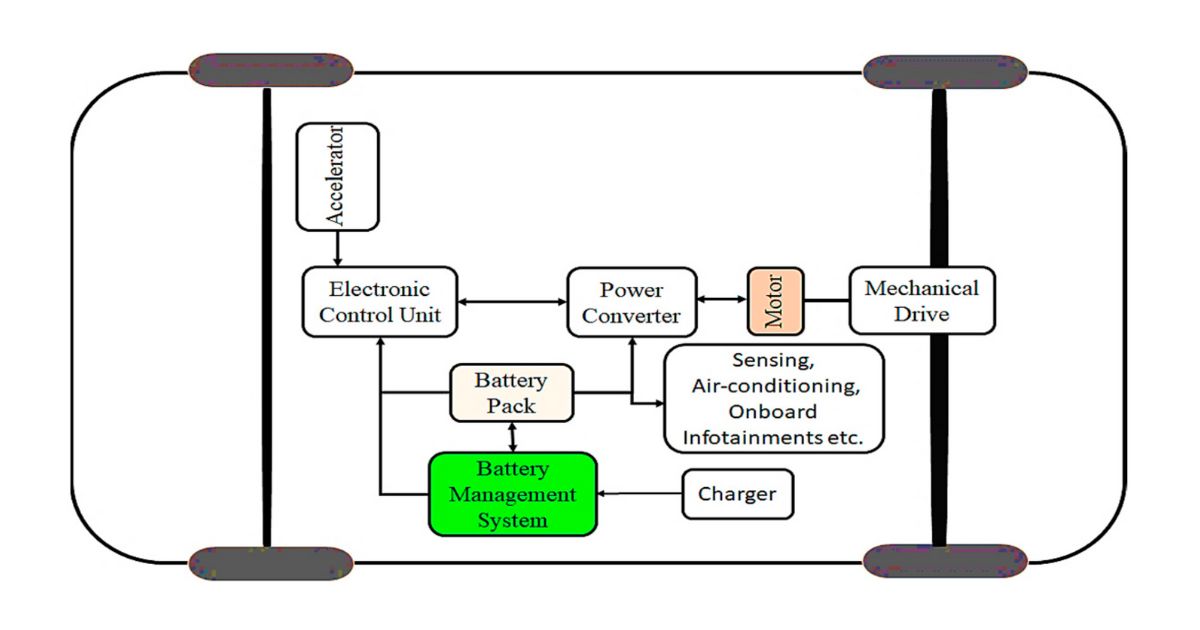 Battery Control Systems Explained