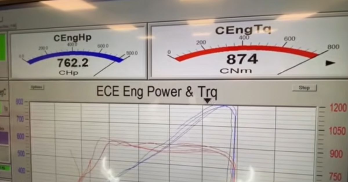 Interpreting The Data