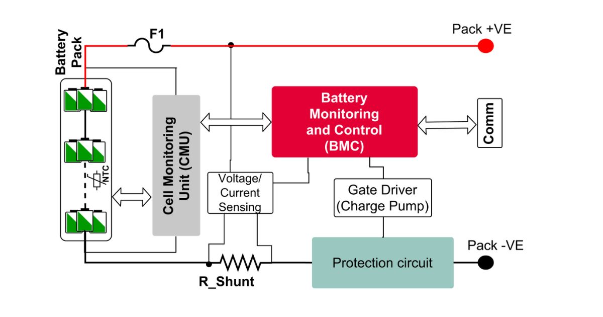 Safety Features Of Battery Control Systems