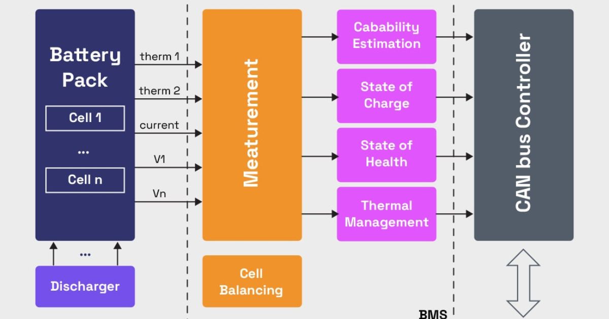 Types Of Battery And Their Control Systems